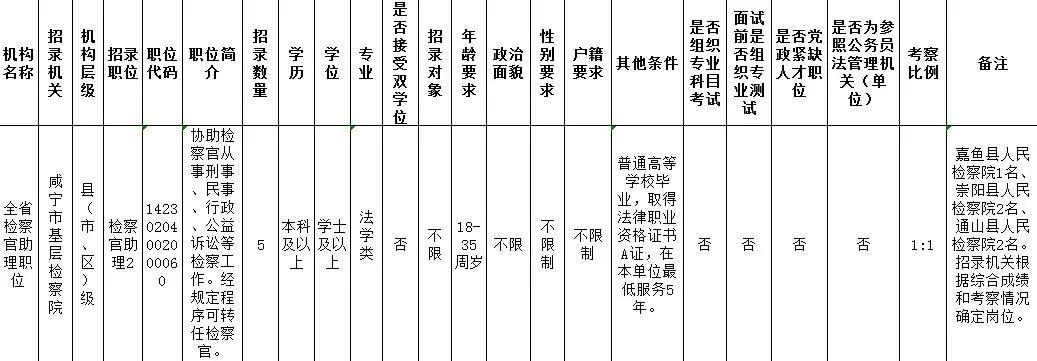 嘉鱼县住房和城乡建设局最新招聘信息全面解读与解析
