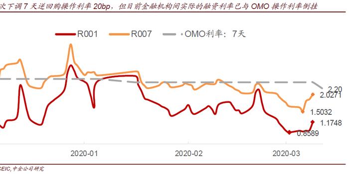 最新利率下调政策的影响及未来展望