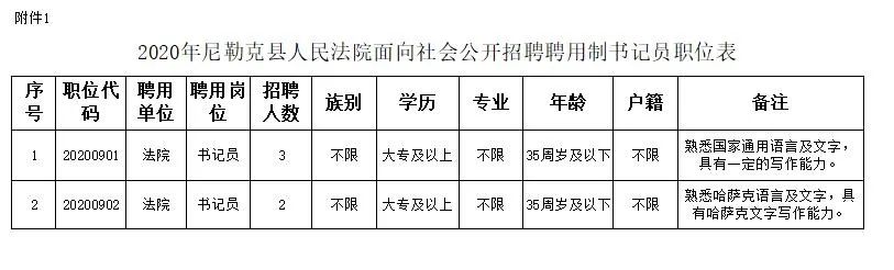 阿勒泰市司法局最新招聘信息全面解析