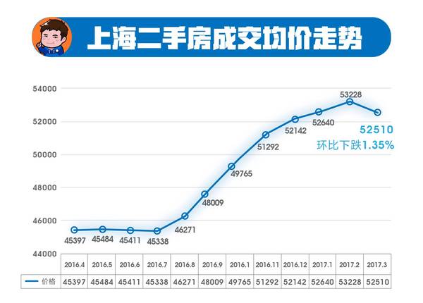 上海最新降价房源揭秘，市场趋势与购房策略指南
