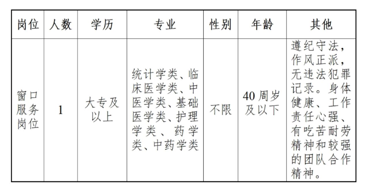 奉化市医疗保障局最新招聘信息公告