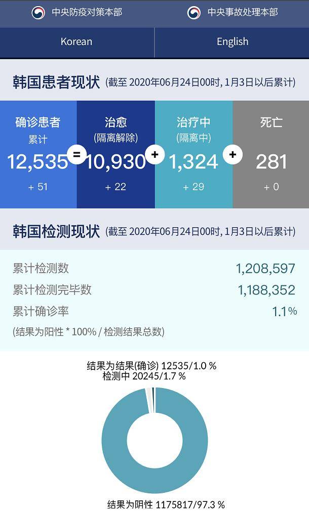 韩国最新疫情动态，应对挑战与全球合作的策略