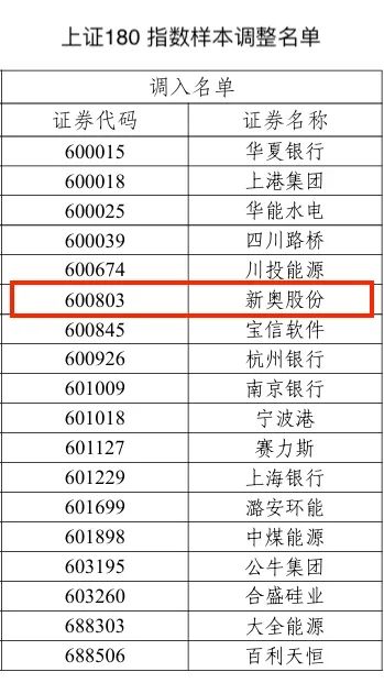 2025新奥历史开奖记录037期17-28-25-38-2-19T：35