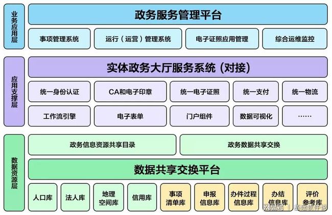 灞桥区数据和政务服务局最新项目深度解析与探讨