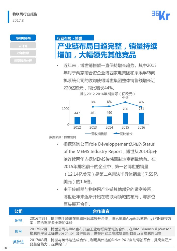 仙忆秋 第2页