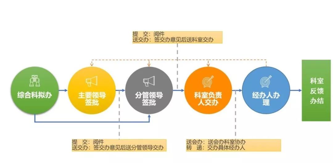 文桂 第2页