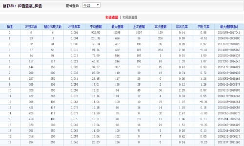 2025澳门天天有好彩,实证解析说明_R版59.327