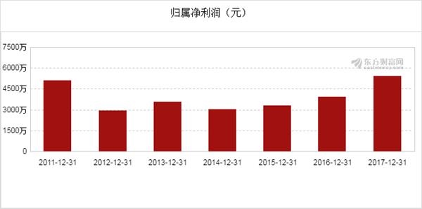 新澳门三期必开一期040期38-21-2-13-37-13T：37