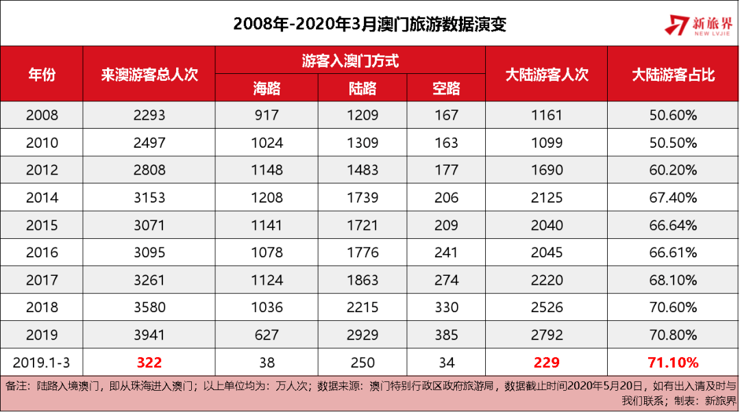 2025年新澳门天天开好彩｜实地执行分析数据