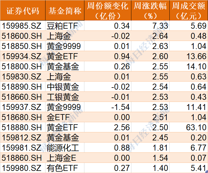 香港一码一肖100准吗037期12-4-11-42-40-33T：23