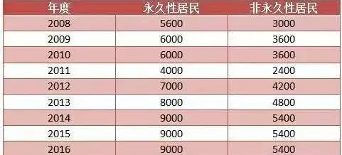 今晚澳门9点35分开什么号码｜实地计划验证数据