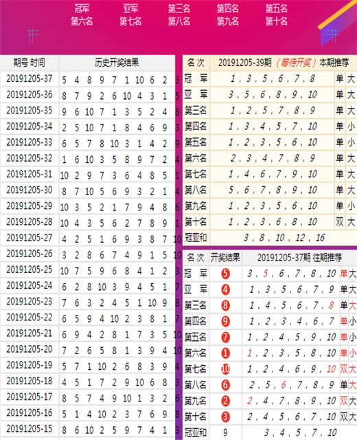 新澳六开彩天天开好彩大全,安全性方案解析_尊享版85.888