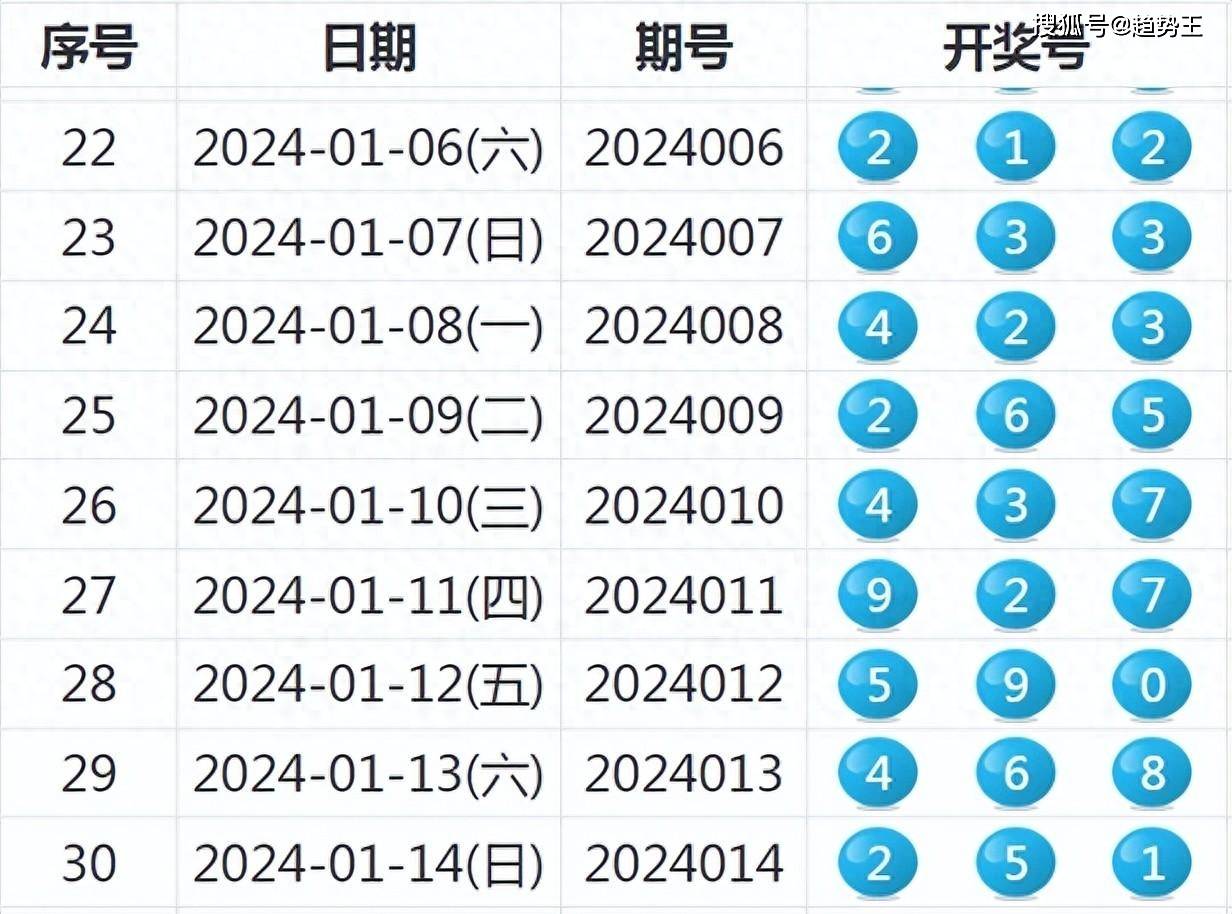 新澳2025今晚开奖资料037期44-16-47-37-44-27T：35