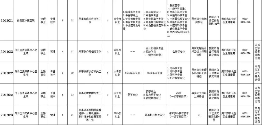 中专路街道最新招聘信息全面概览