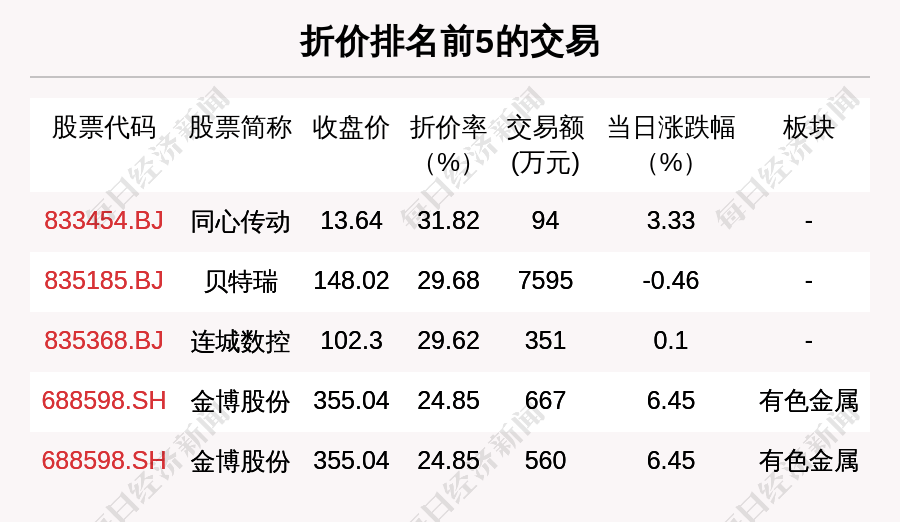 600图库大全免费资料图2024197期037期38-3-17-42-43-26T：22