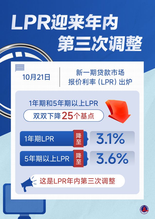 最新期贷利率动态，影响与未来前景展望