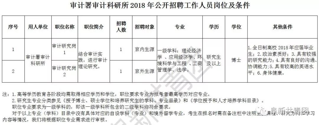 赤水市审计局最新招聘信息详解及应聘指南