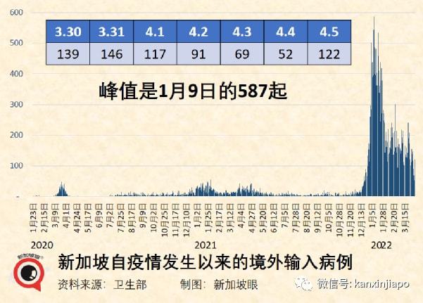 新加坡疫情全面应对与积极进展的最新消息