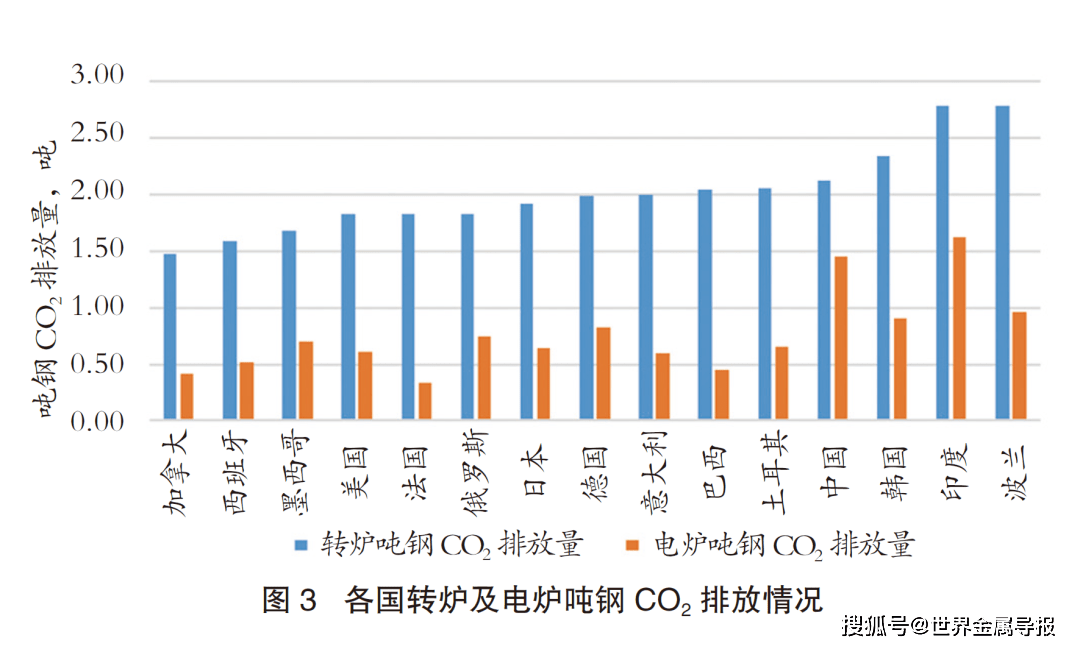 最新碳排放指标揭示，全球环境保护面临的新挑战与应对策略