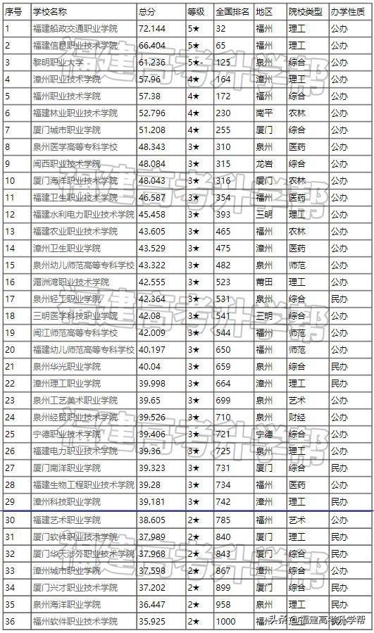 福建最新动态，繁荣发展的前沿阵地