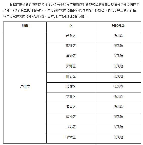 最新分区分级重塑管理与服务新模式