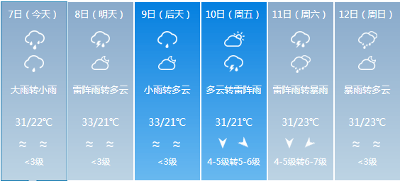 兴盛乡最新天气预报更新通知