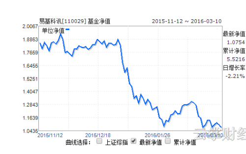 探究最新净值在金融领域的重要性与影响，今日净值揭晓！