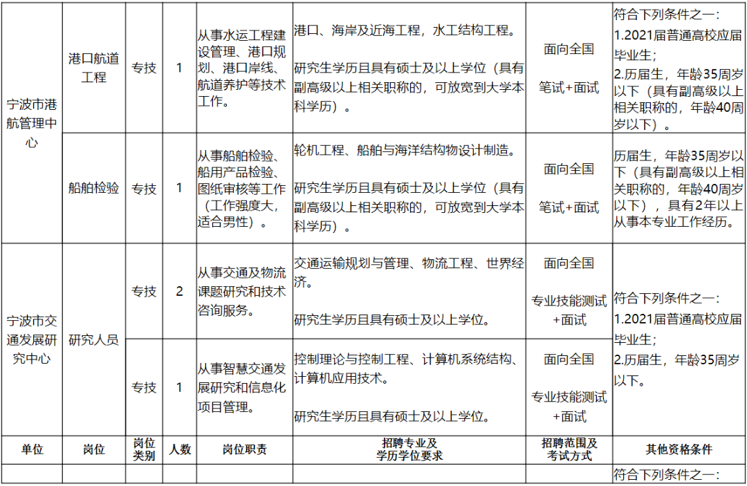 日喀则市公路运输管理事业单位人事任命大调整及其深远影响
