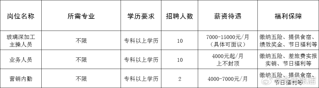 单县成人教育事业单位最新招聘信息概览