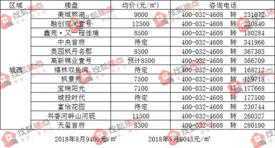 咸阳九价最新动态，了解、接种与关注的热点信息