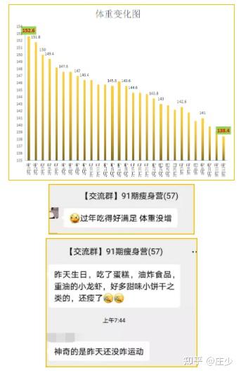 瘦身领域的新进展与挑战，最新瘦情概述