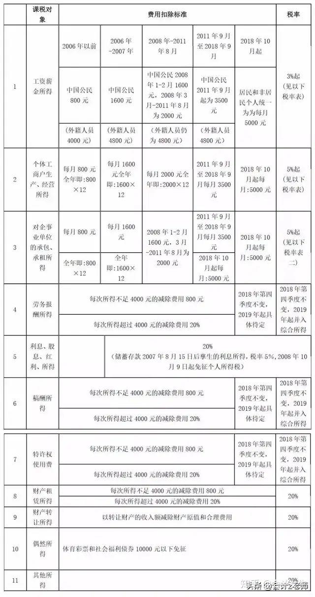 最新会计税率概述，影响及发展趋势分析
